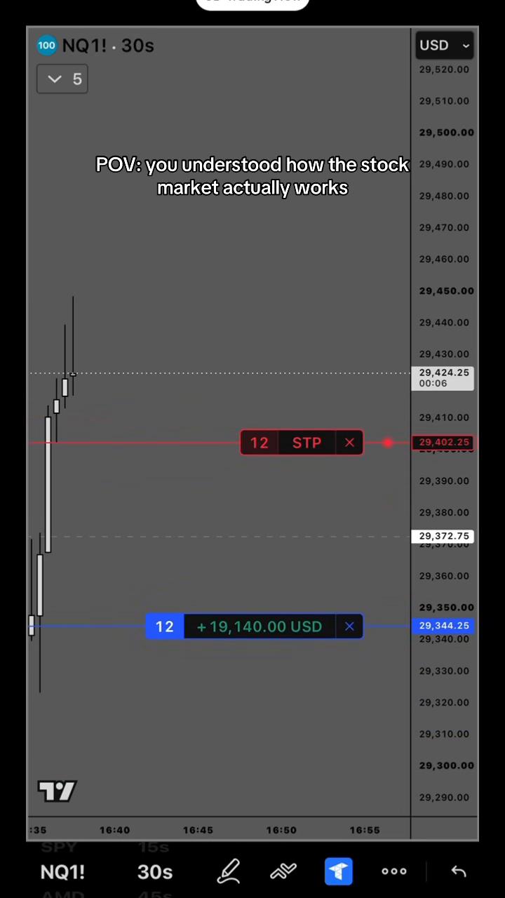 @Gamma Trades