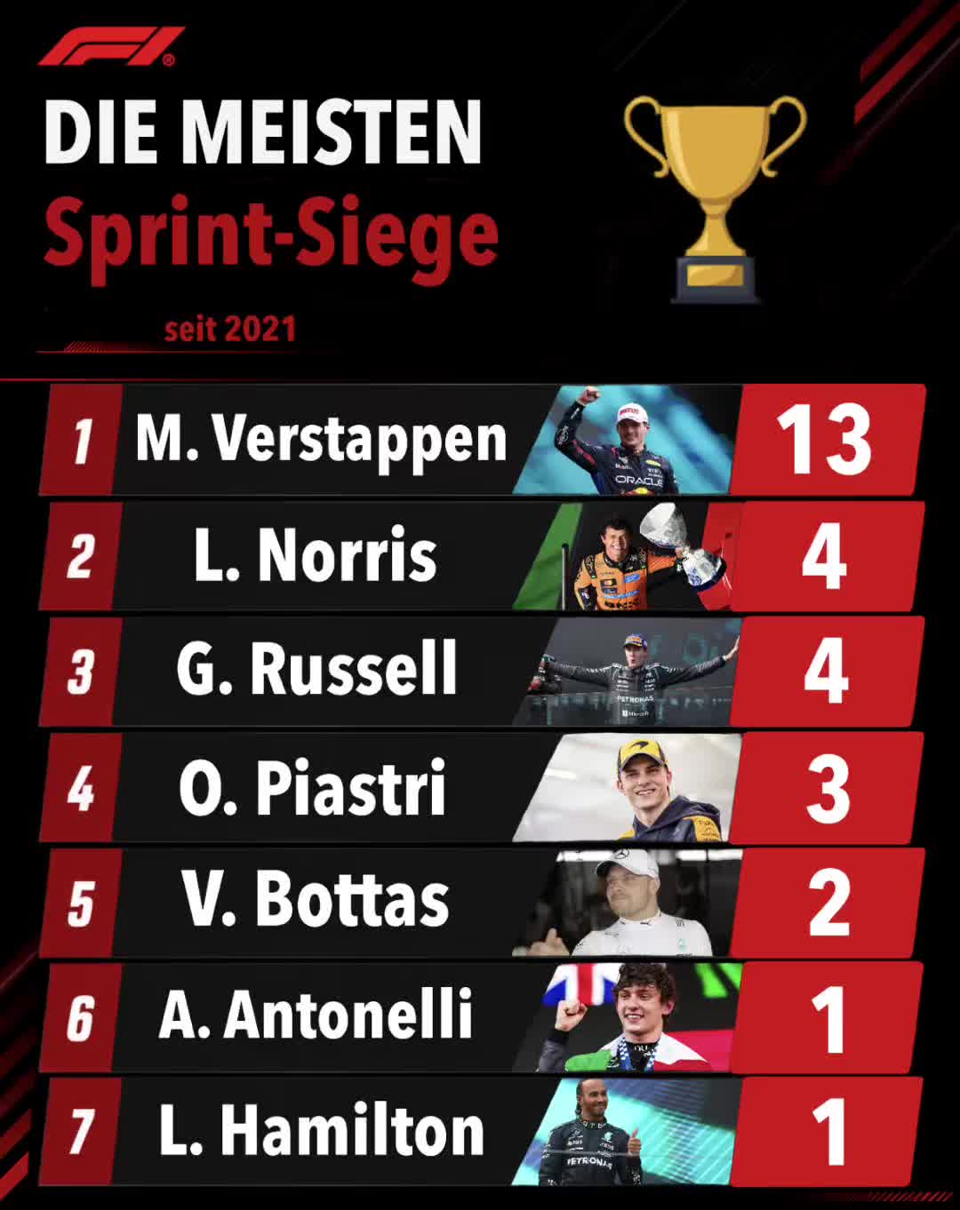 @SportCast