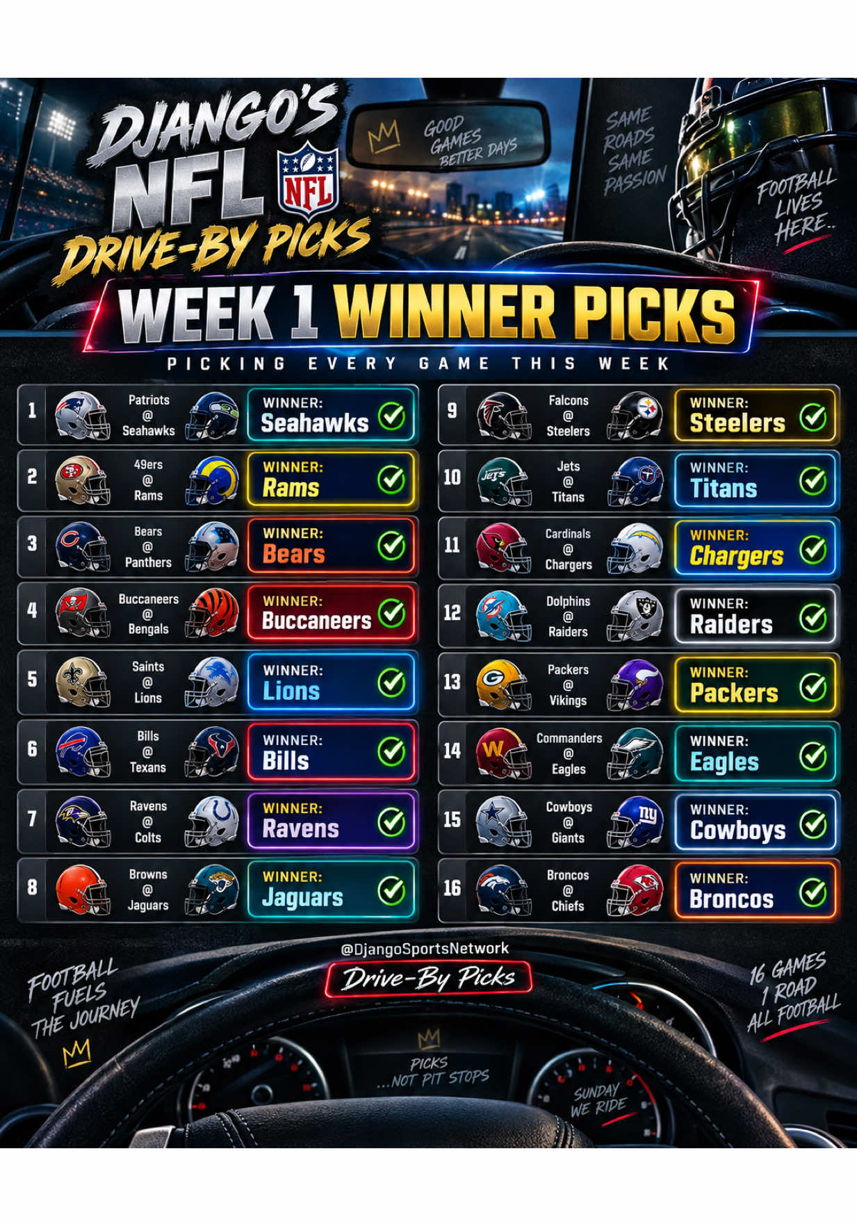 @djangosportsnetwork