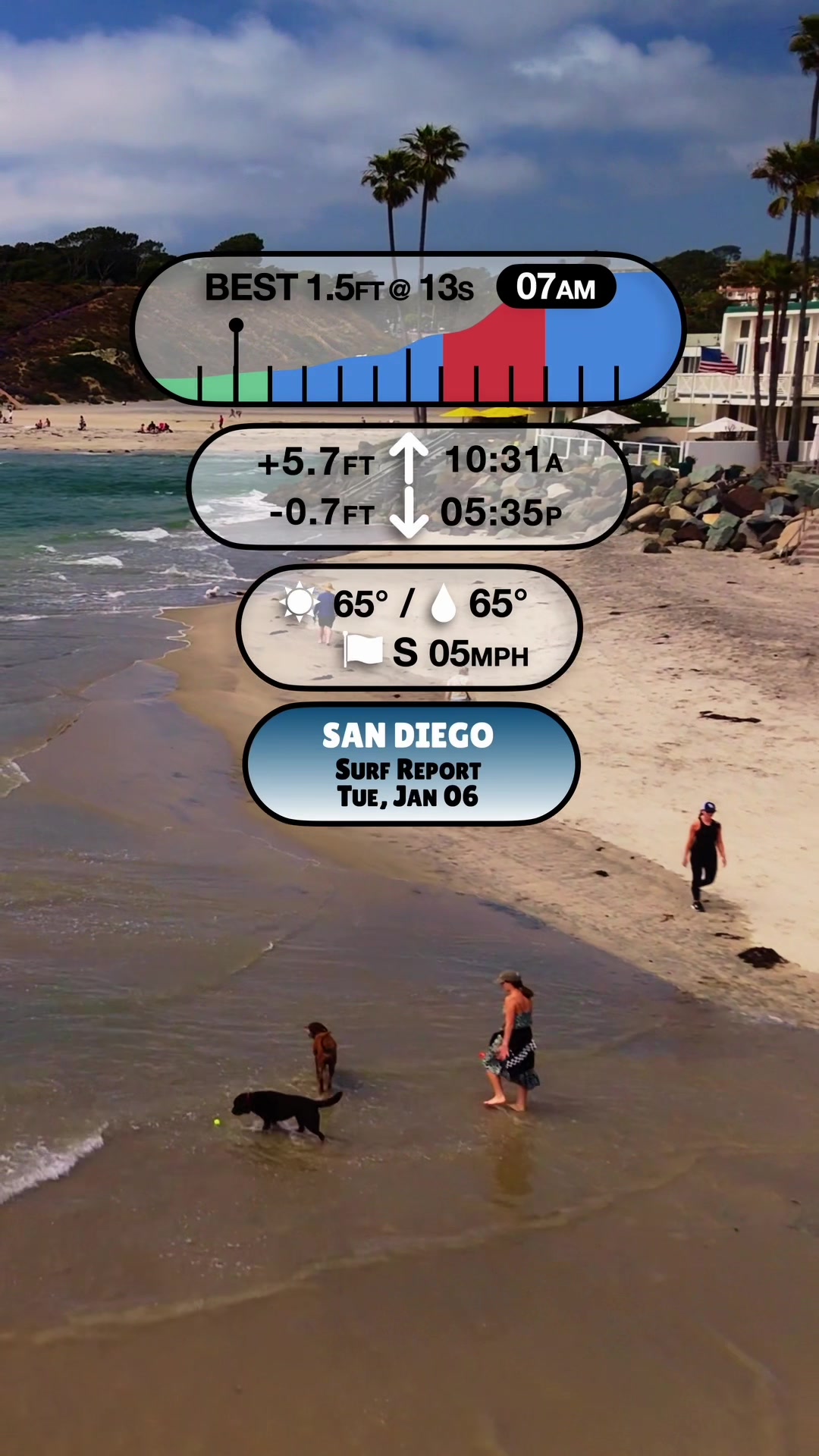 @sandiego.sunnymornings