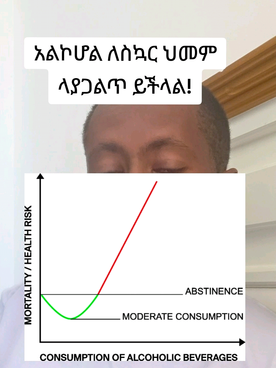 @Dr. Brook Alemayehu