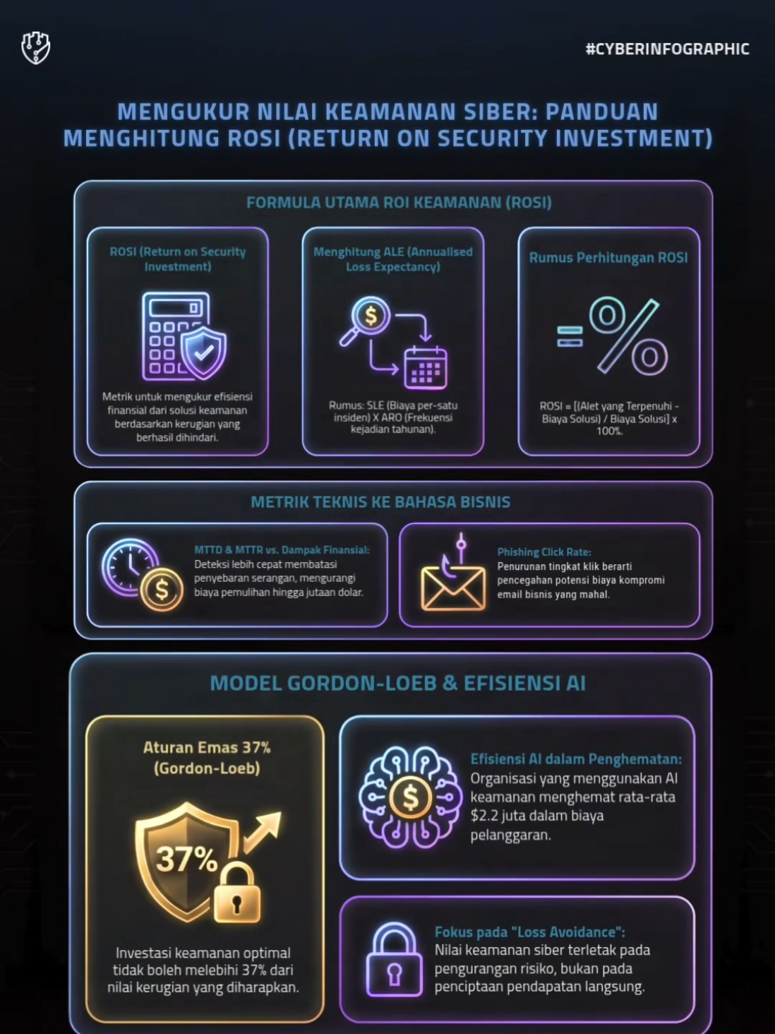 @Fourtrezz | Cyber Security