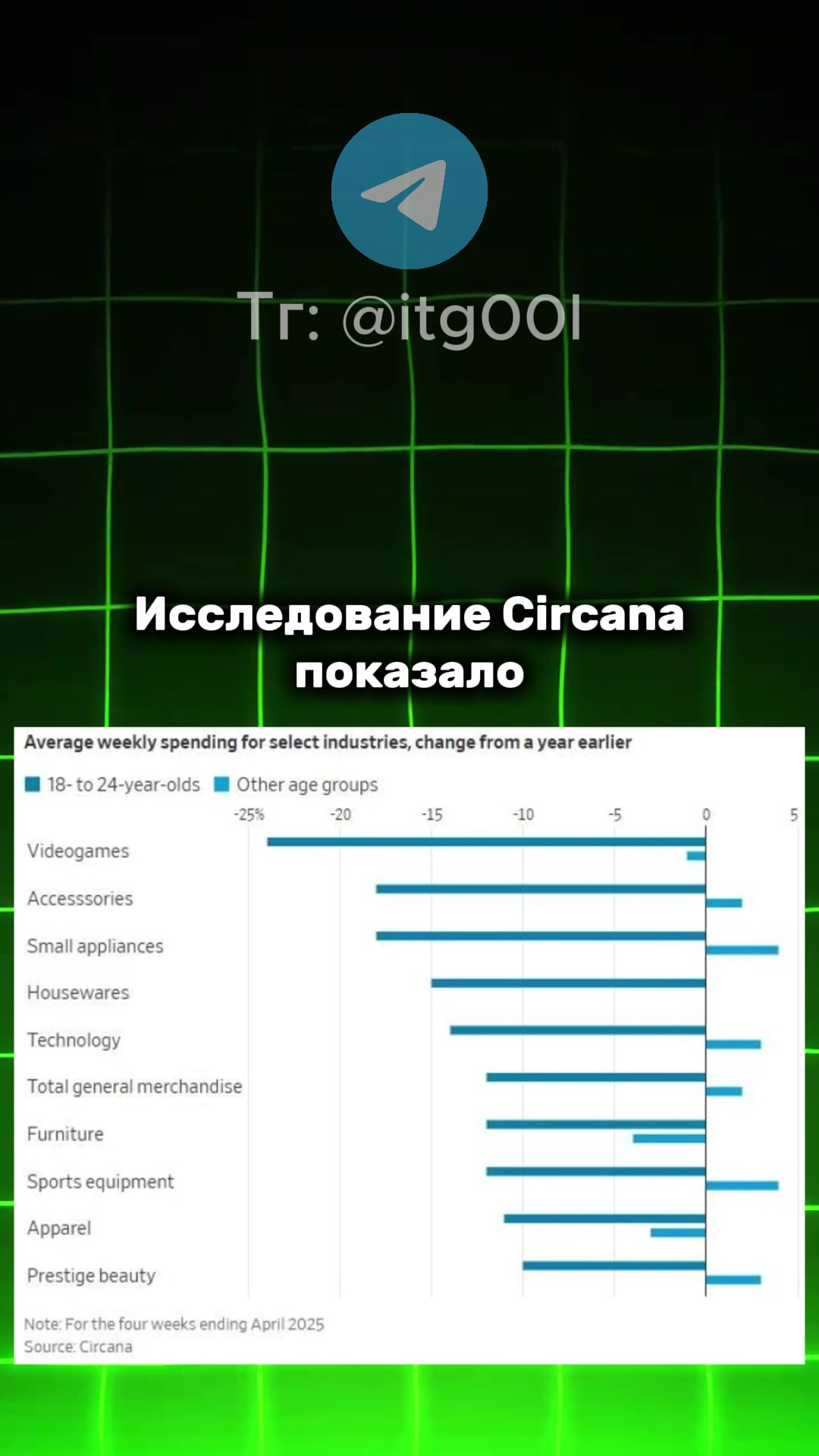 @тгк: Айтиго