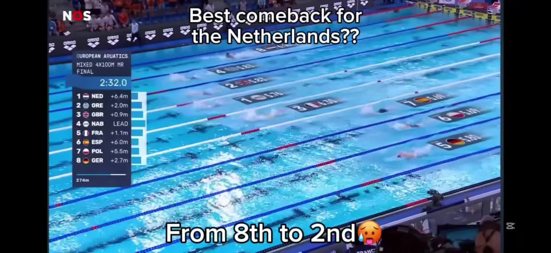 @swim..es
