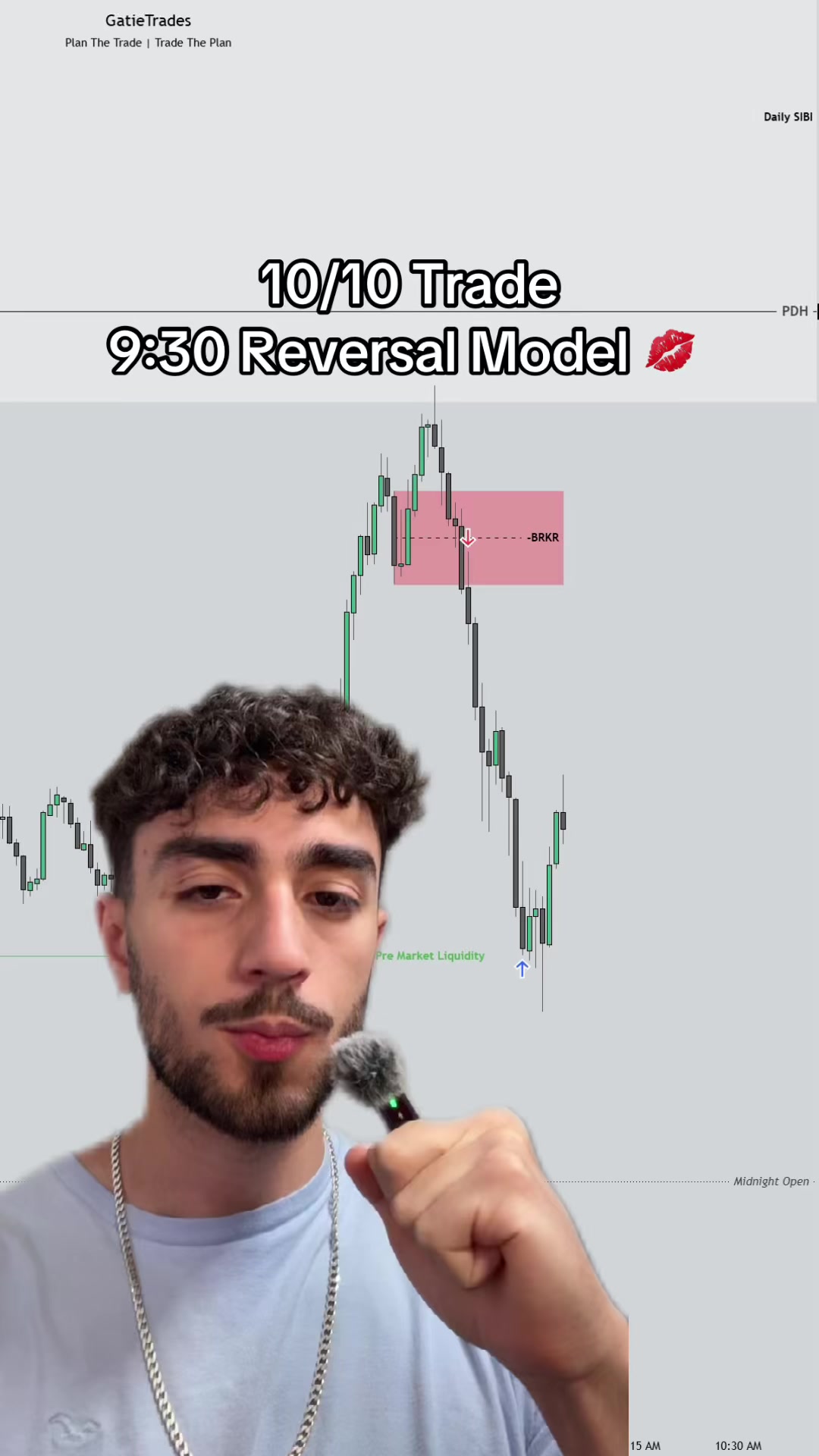 @GatieTrades