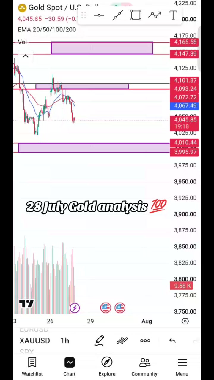 @AB trading