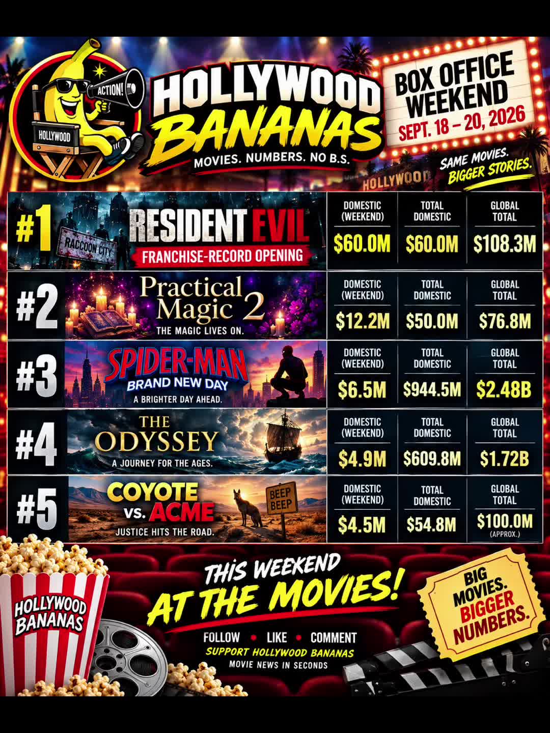 @Hollywood Bananas