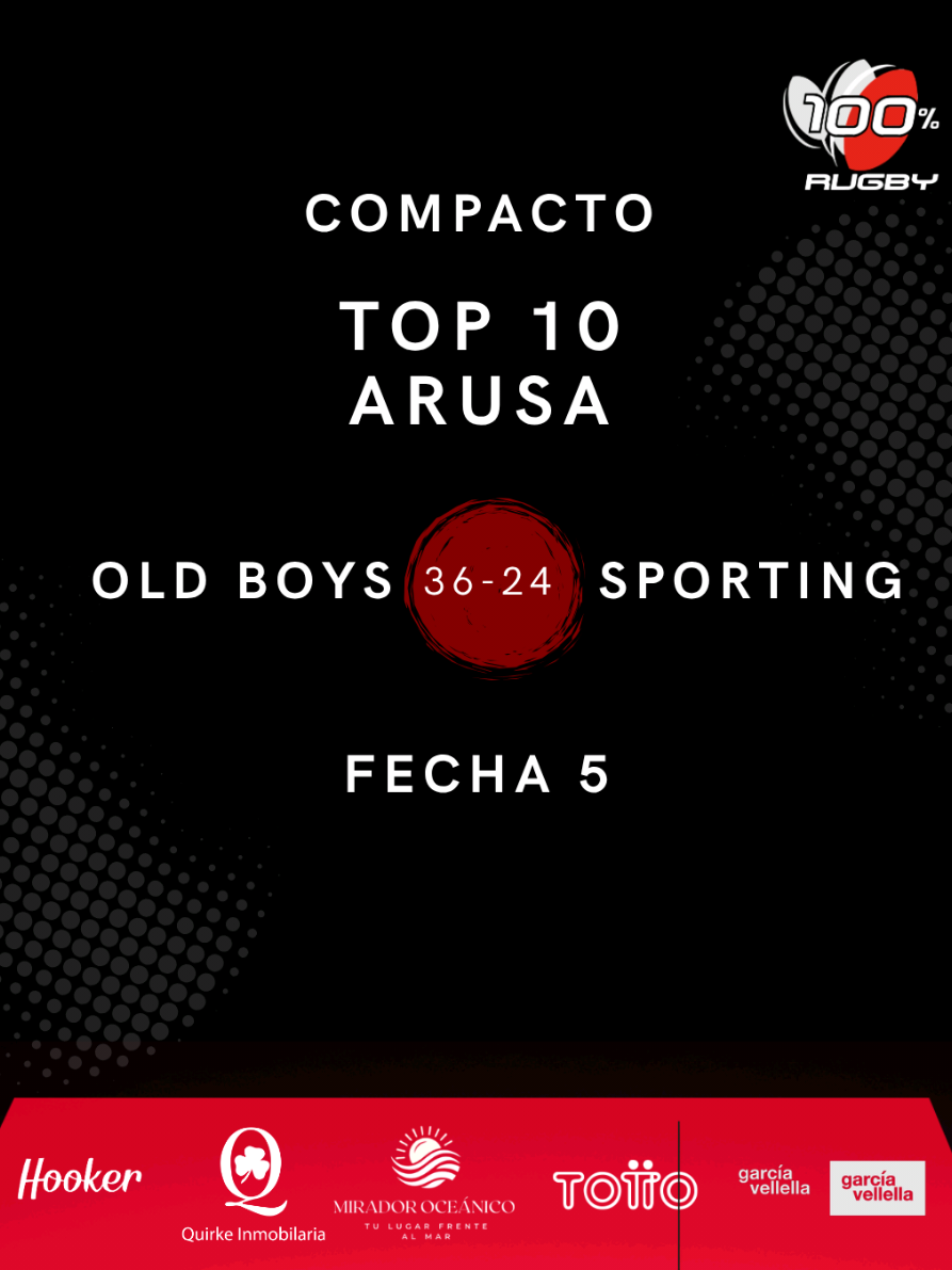 @100% Rugby