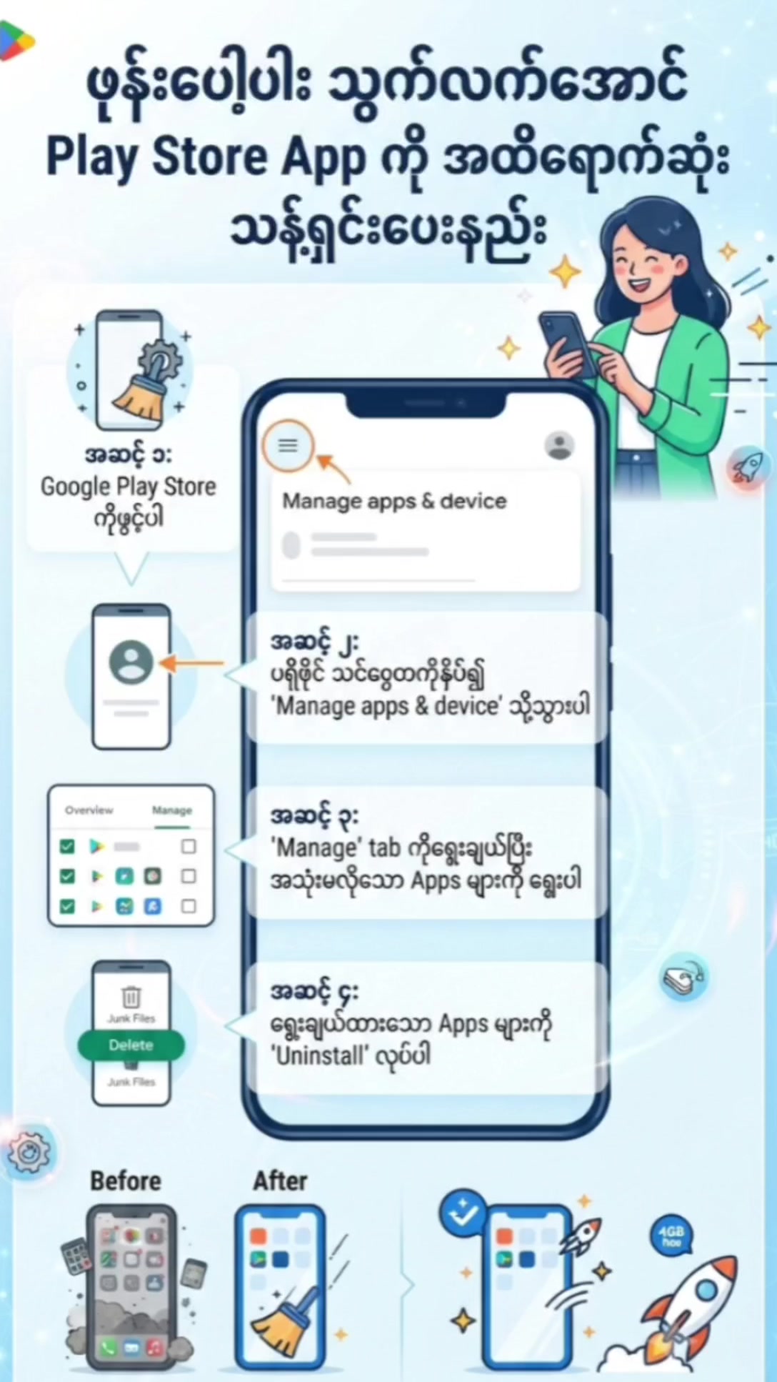 @TECH GUIDE By Toe Gyi