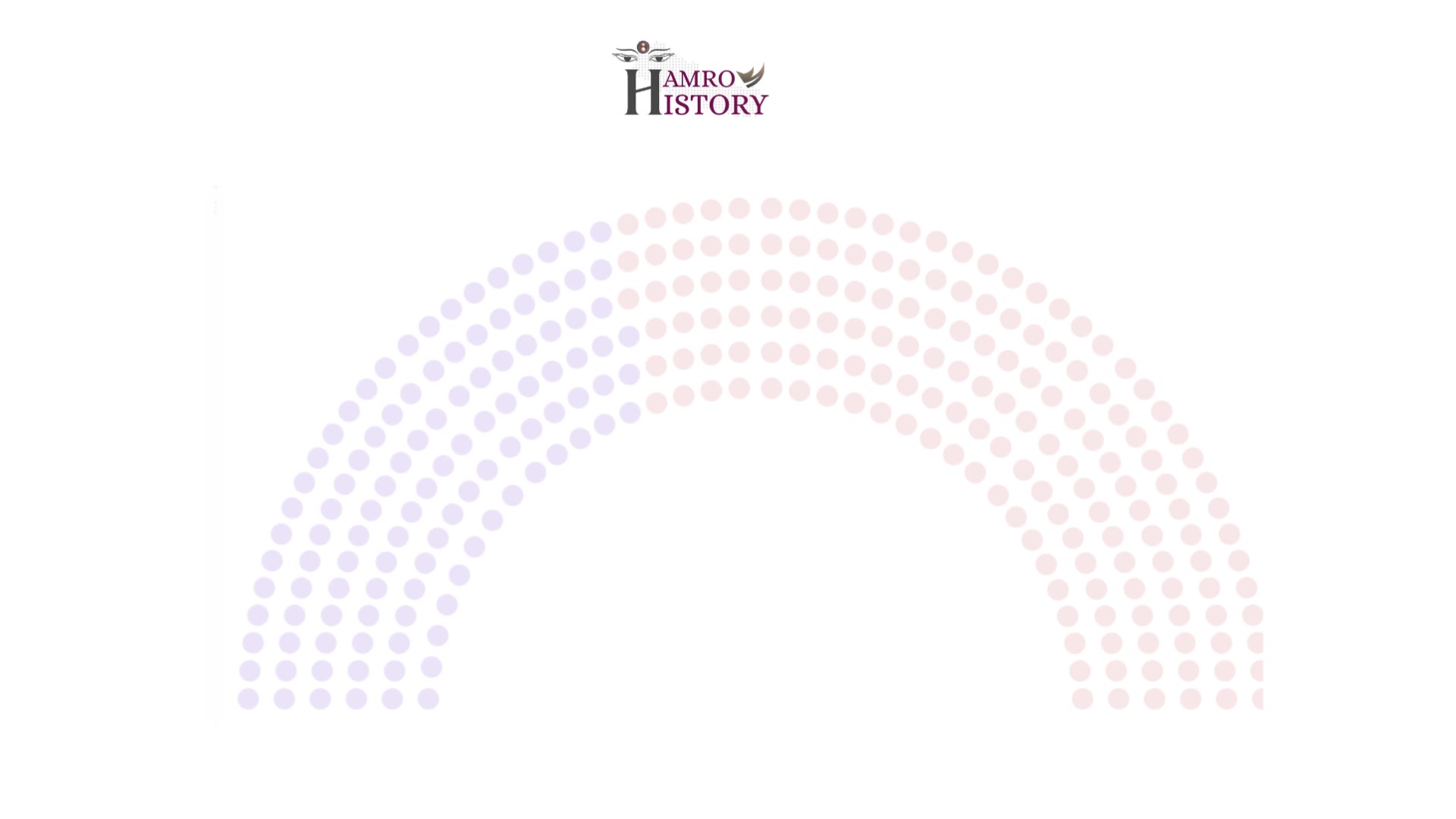 @hamro history