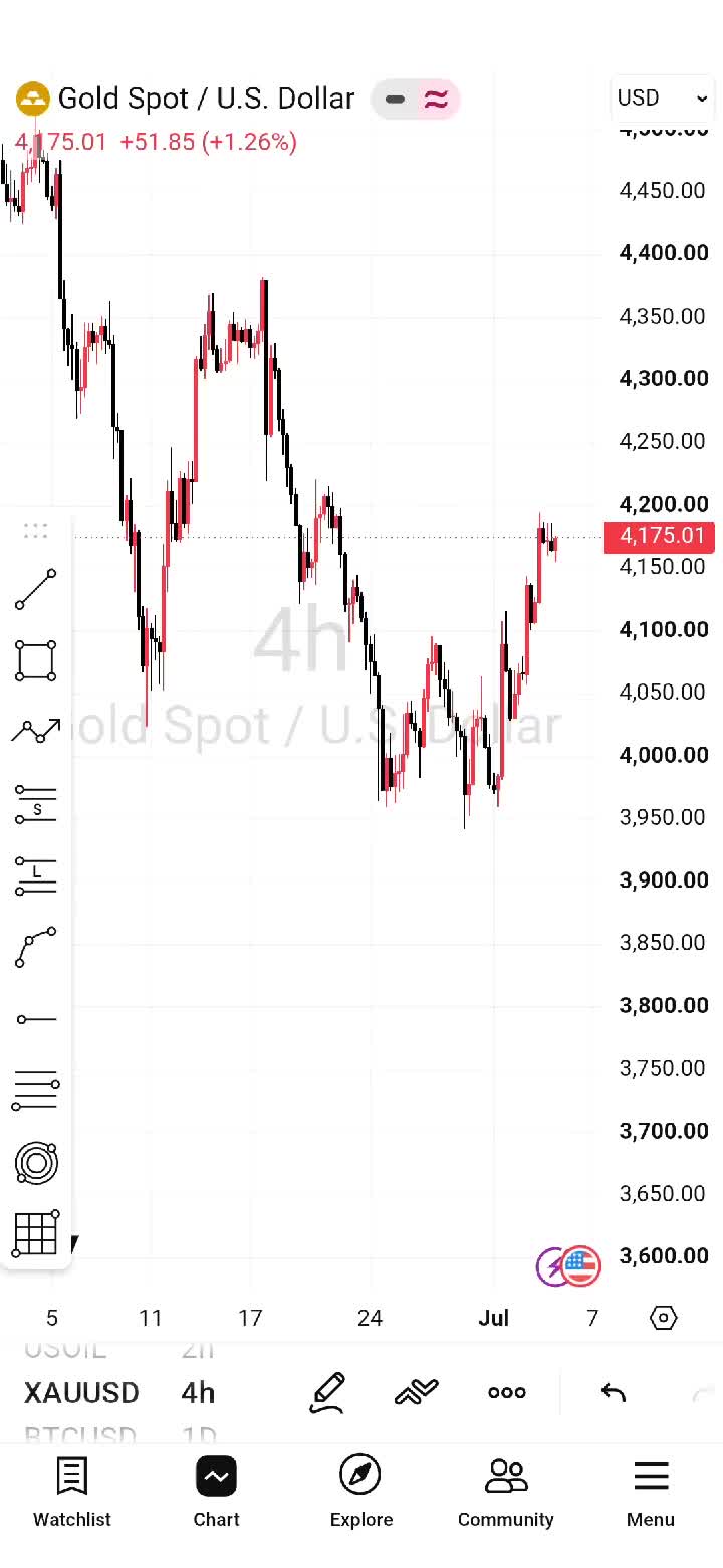 @M@NU€L📈📉