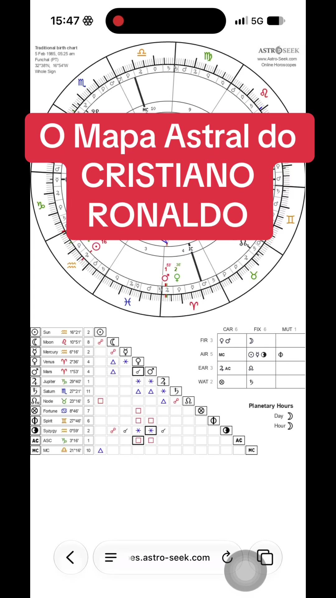 @SAI MAGOS Astrologia e Signos