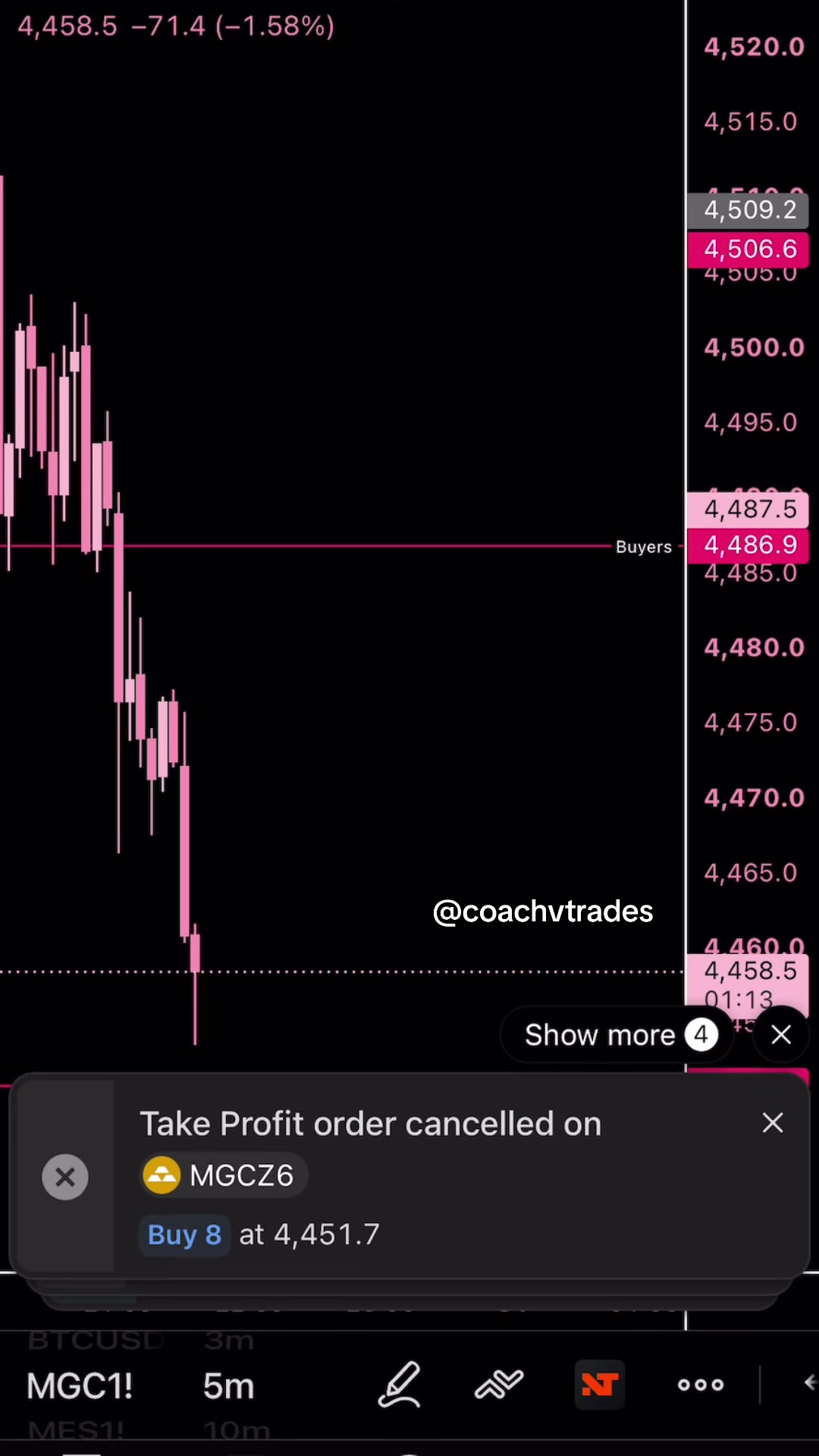 @Coach V Trades