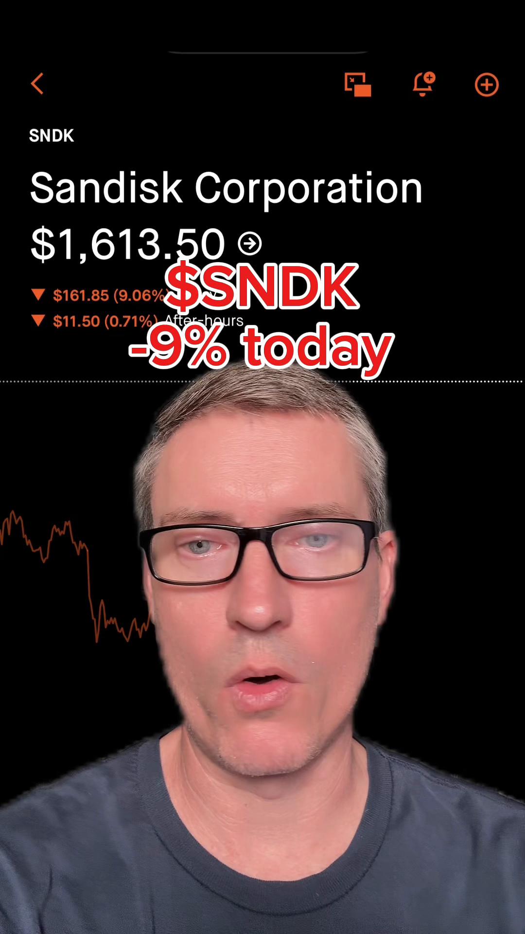 @Scott | Options & Investing