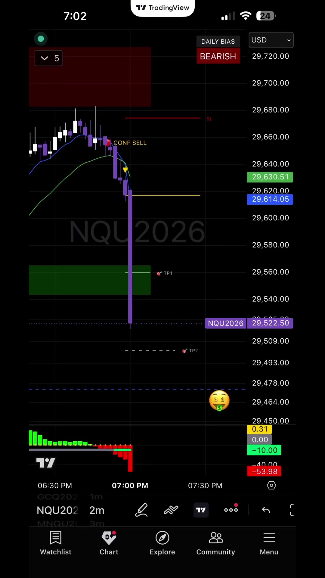 @📈TheGracefulTrader📉