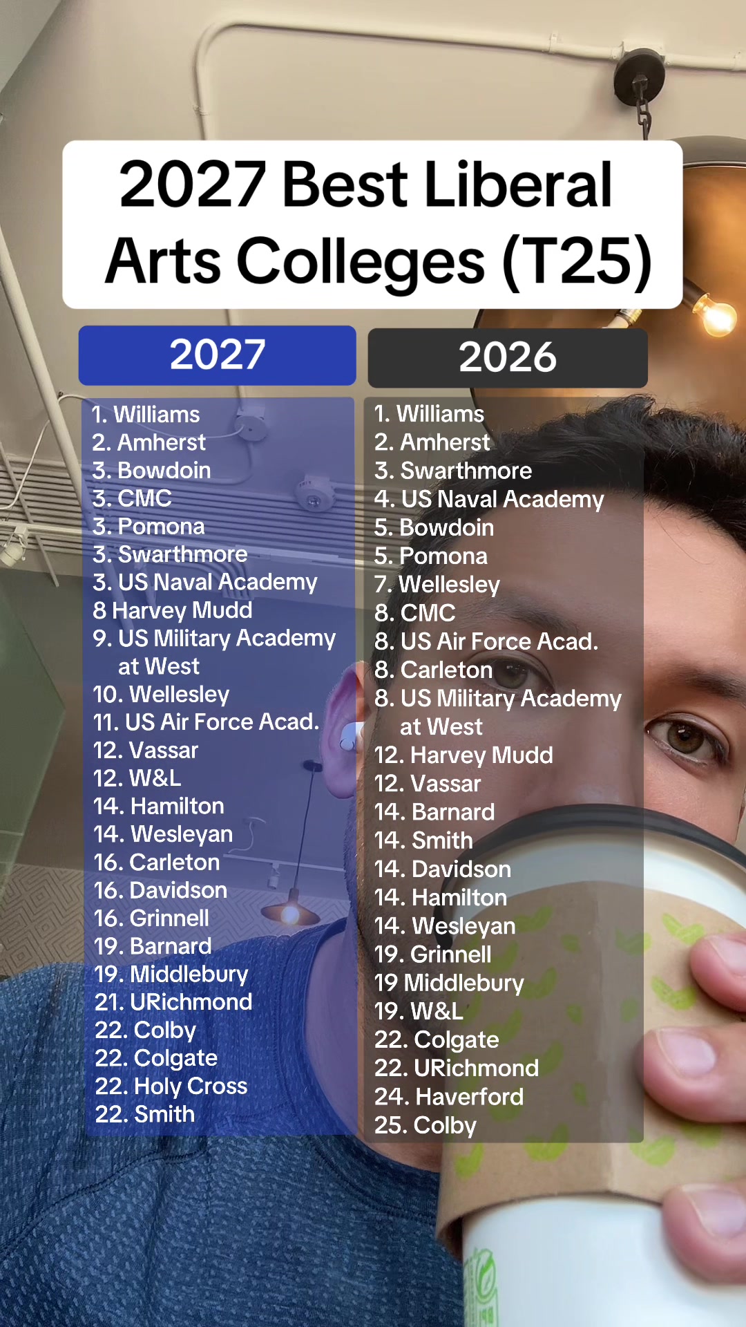@Brandon (@tineocollegeprep)