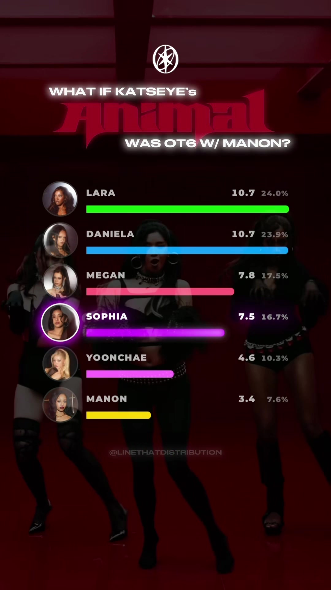 @linethatdistribution