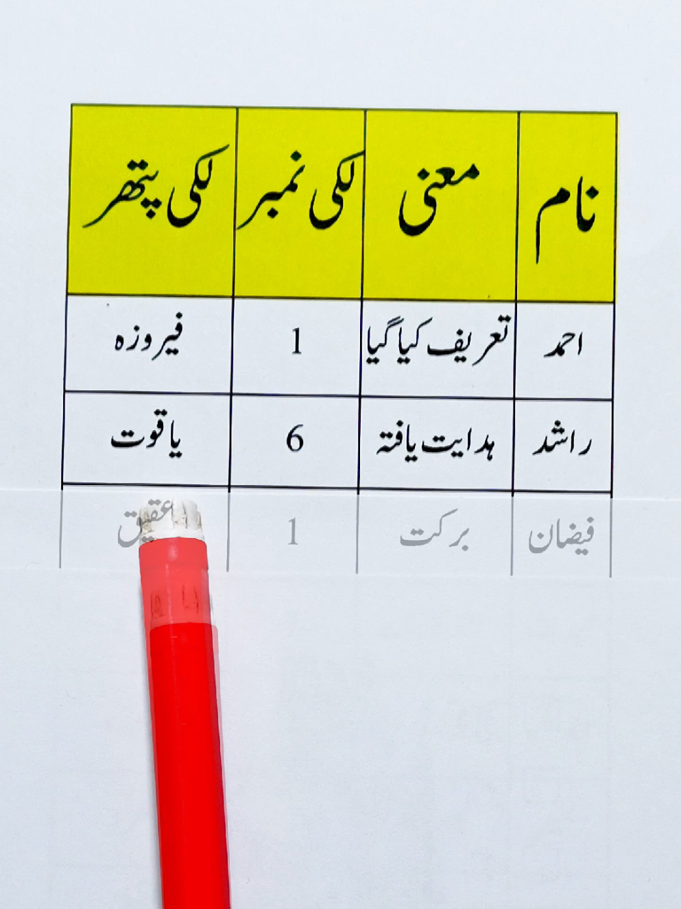 @SADIAS QUIZ