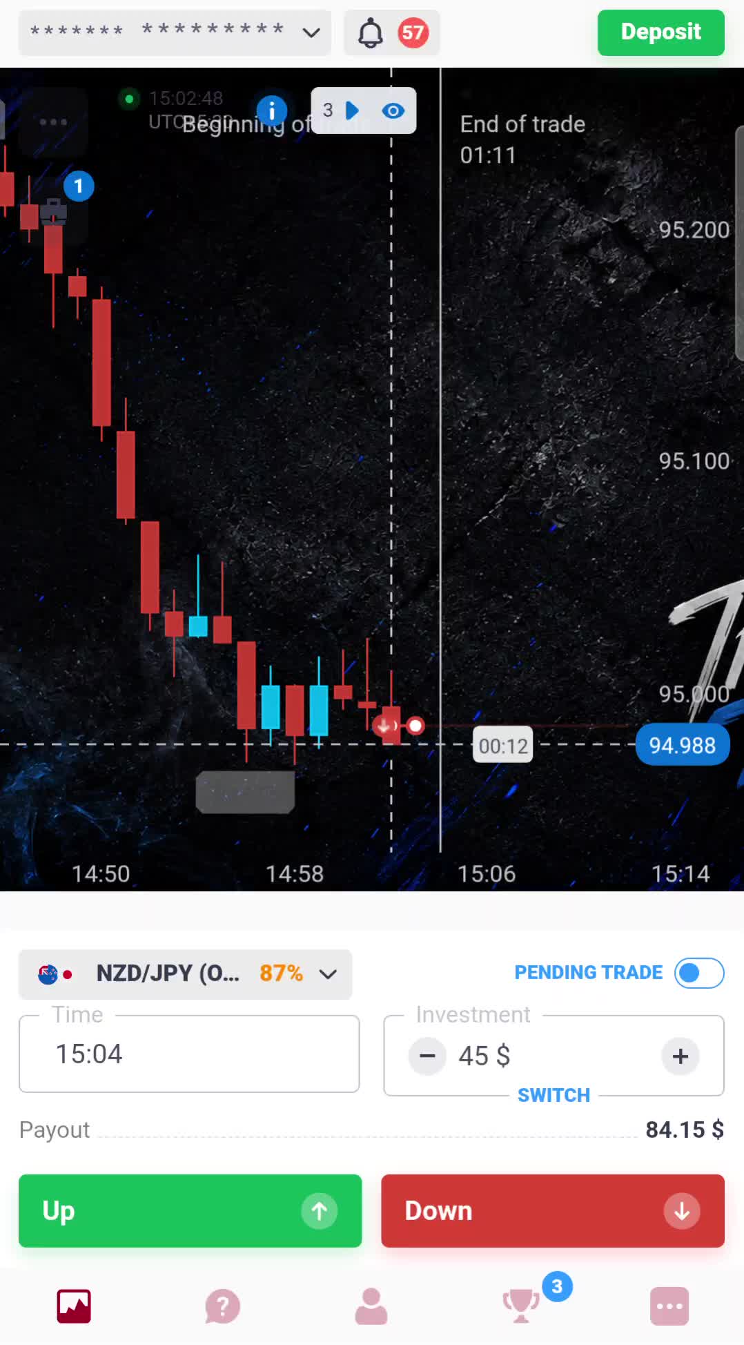 @Binary Trading Mastery 360