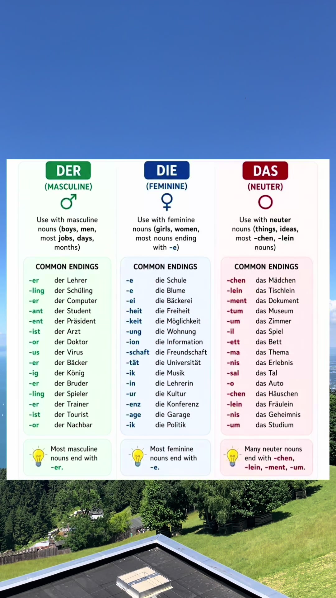 @Learn German 🇩🇪 | A1–B1