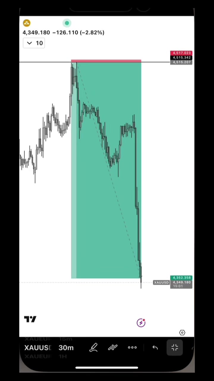 @NINJAH📊 FX📈🇲🇼