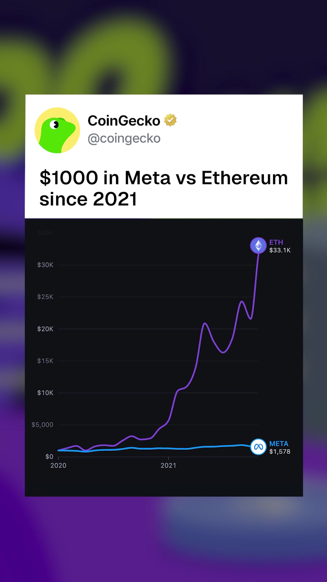 @CoinGecko | Crypto Explained