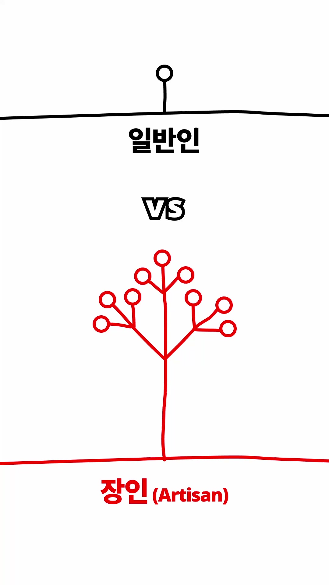 @여정 작가