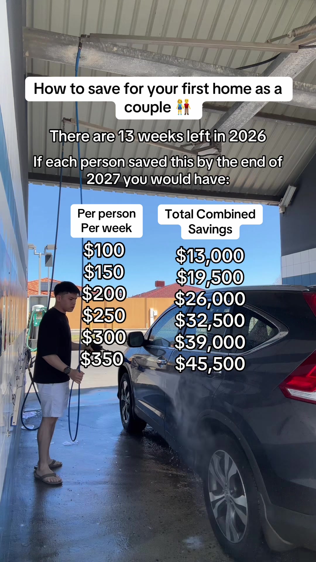 @Wealth By Michael