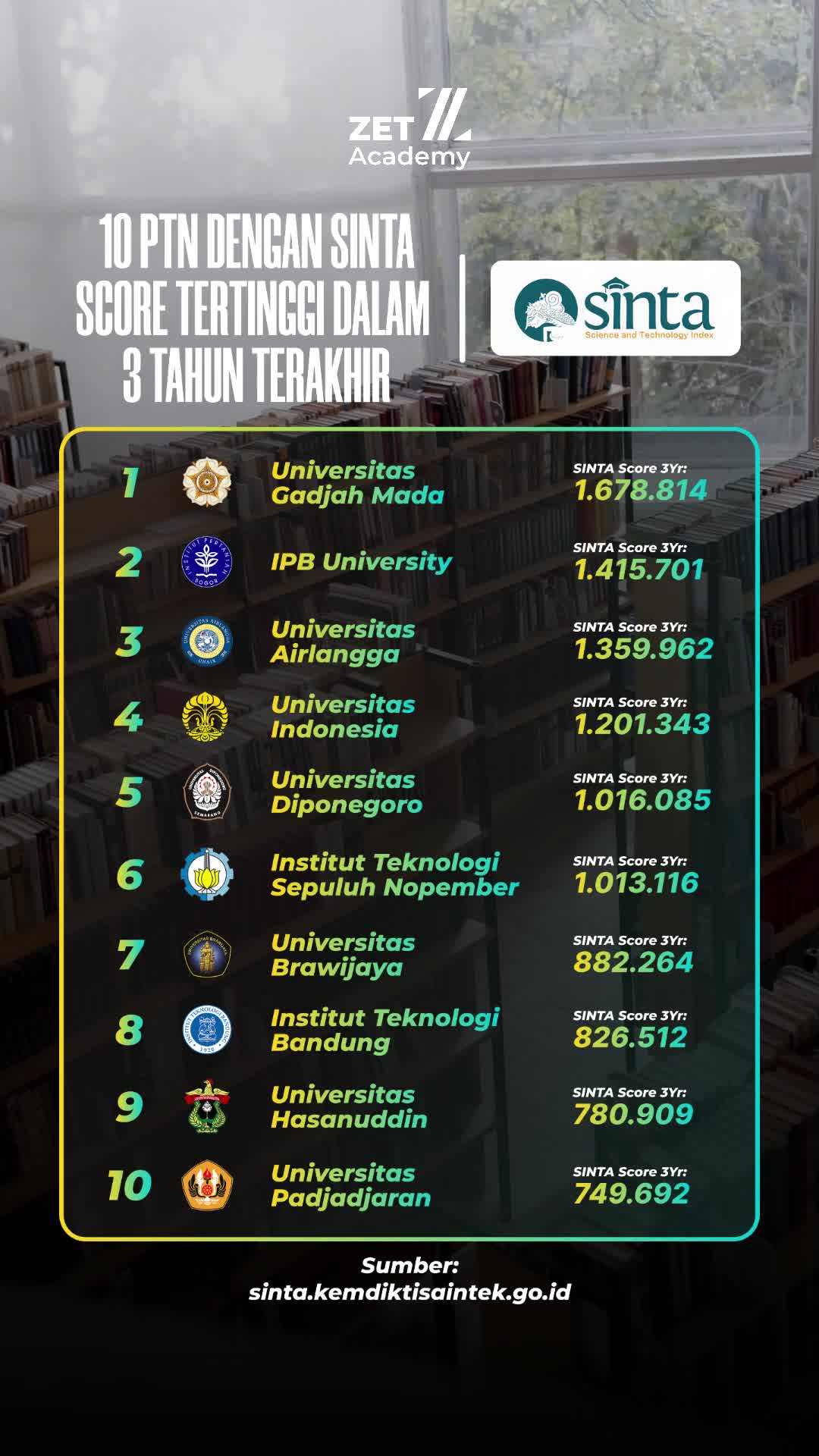 @zetacademy