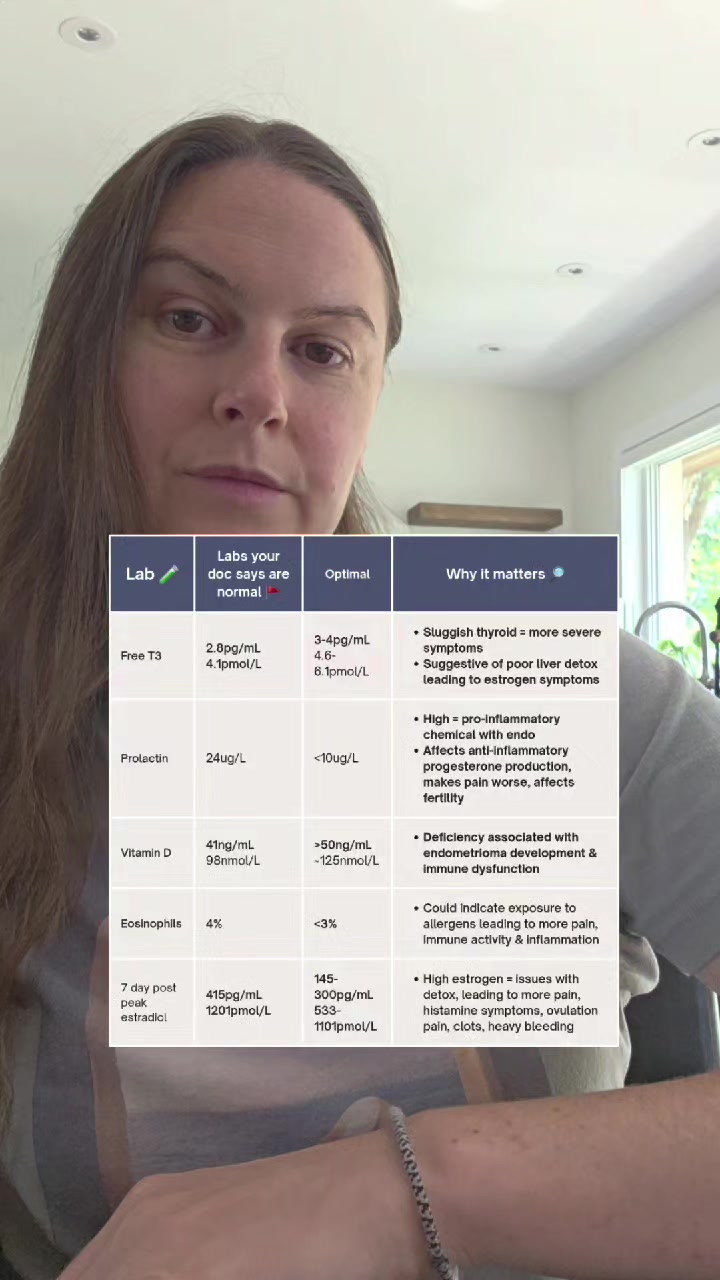 @Endometriosis Dietitian |Cindy