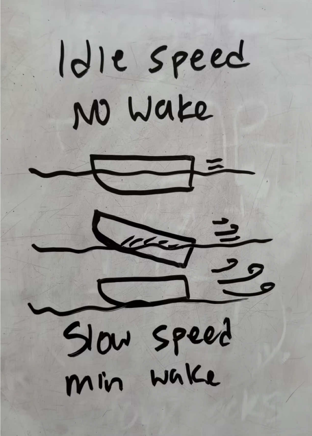 @how to boating
