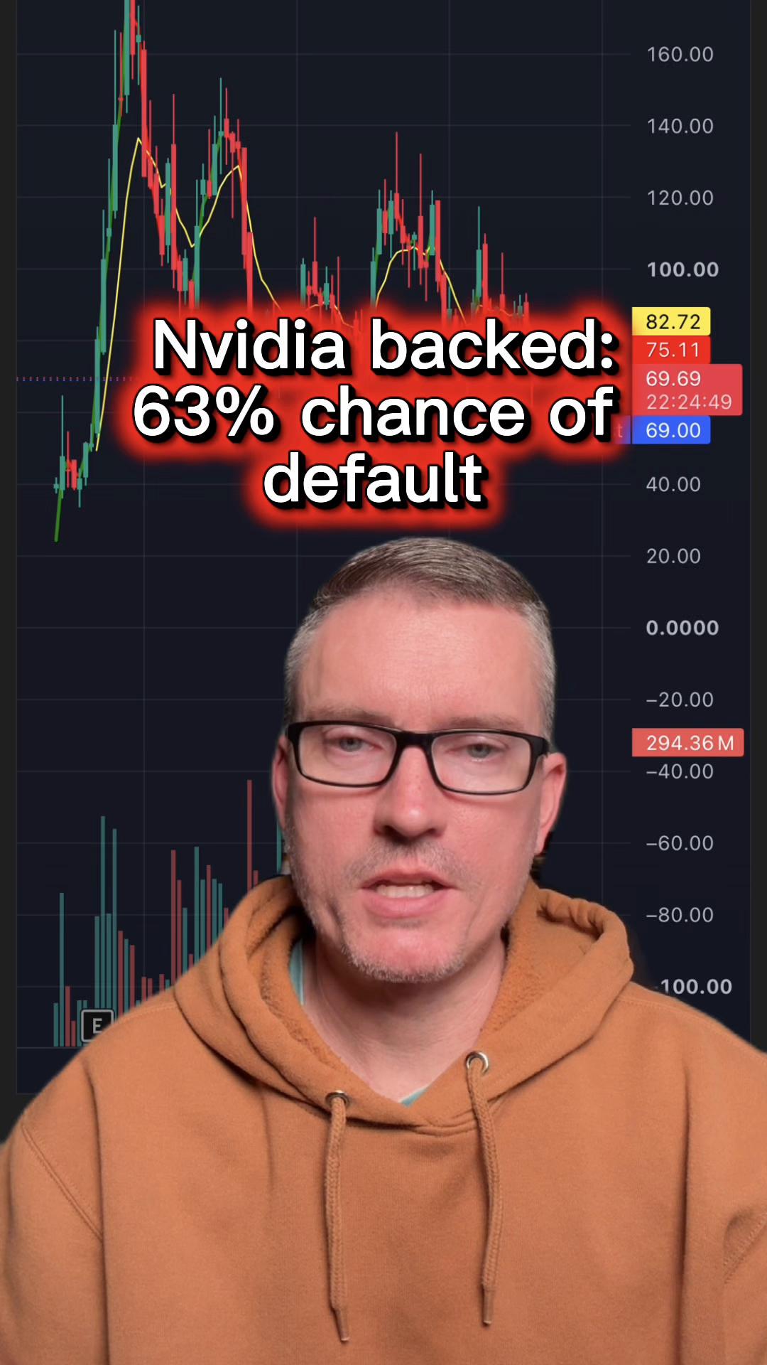 @Scott | Options & Investing