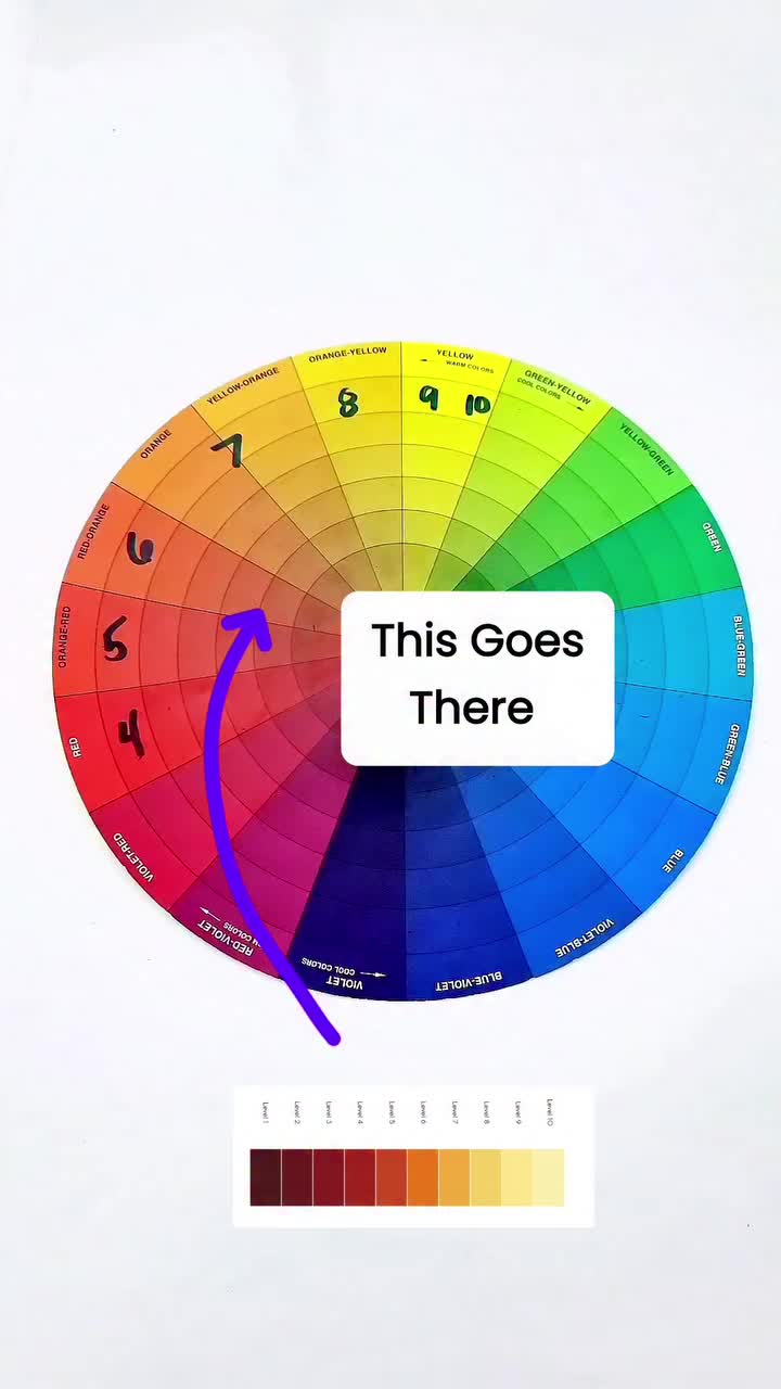 @Colors With Chemistry