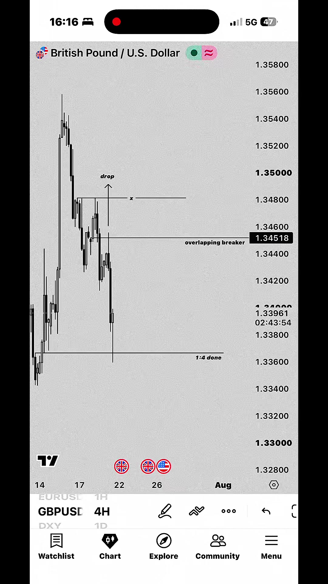 @Ardi Trades
