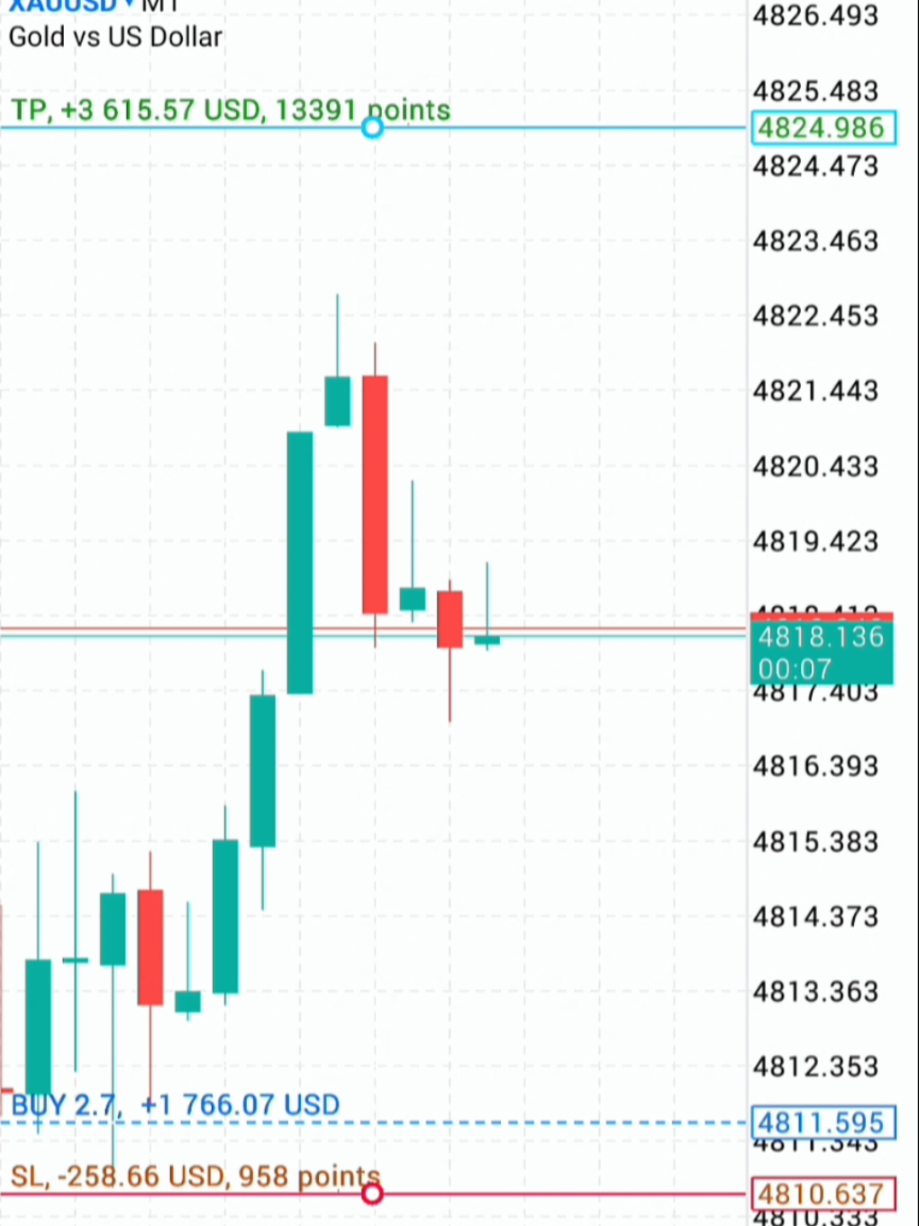 @Forex with Majeed💲