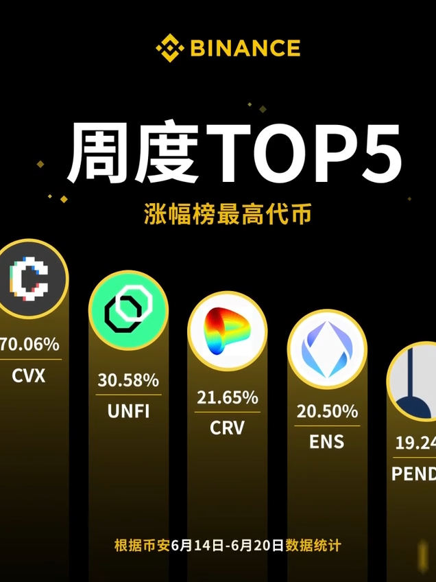 @Binance.zh