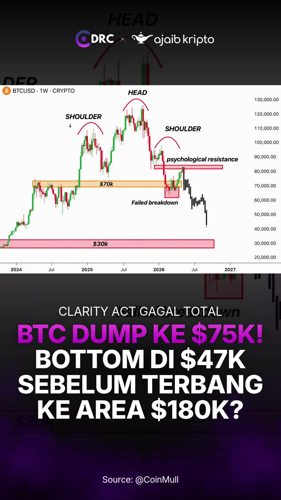@Daily Rekom Crypto