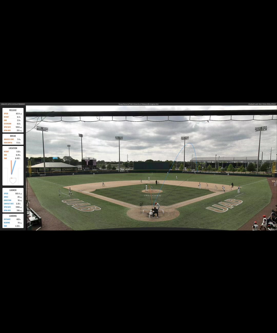 @Troy Baseball