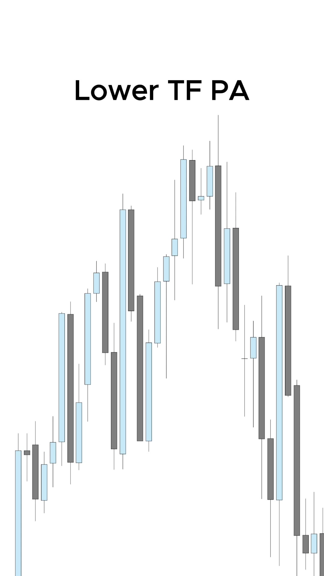 @TIZZ TRADES