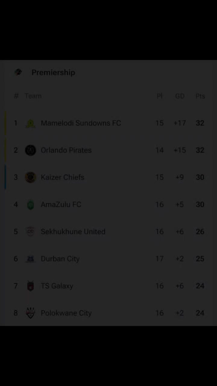 @Pirates lover 🔥❤⚽
