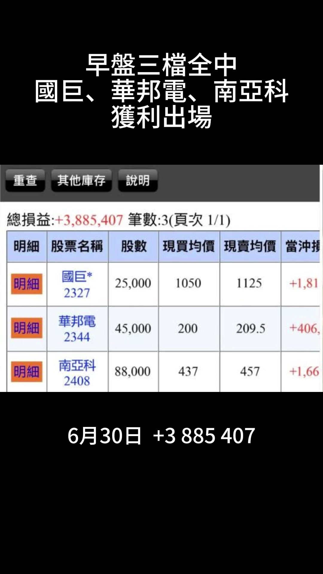 @股市戰法