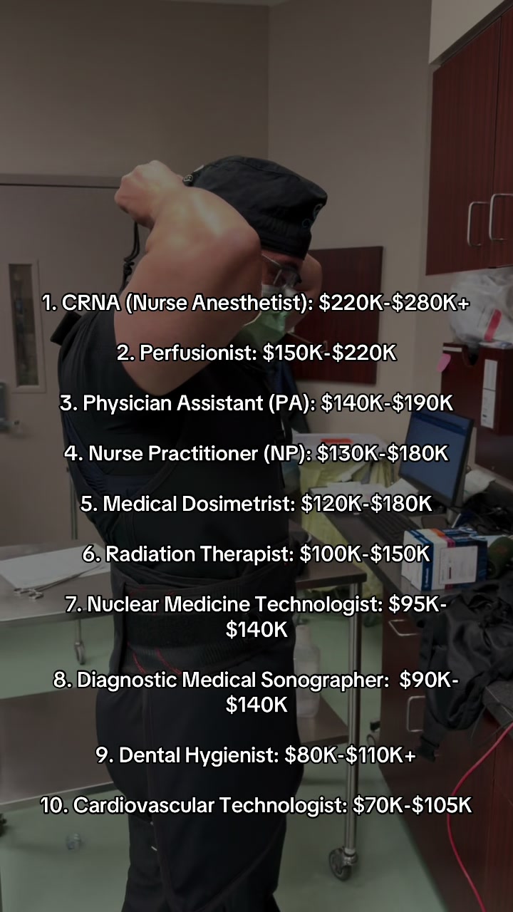 @Dr. Steven Cyr, MD