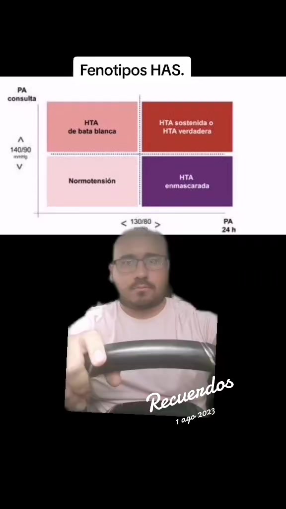 @Dr. Ajolote.