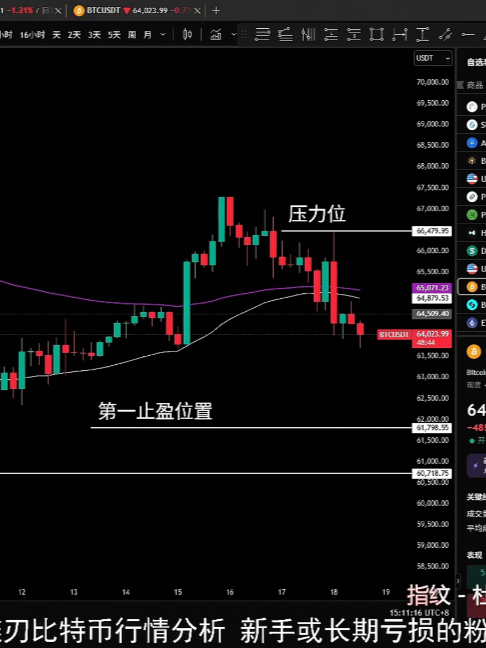 @链刃比特币行情分析