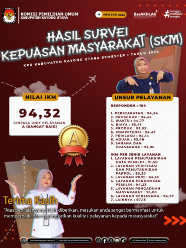 @KPU KAYONG UTARA