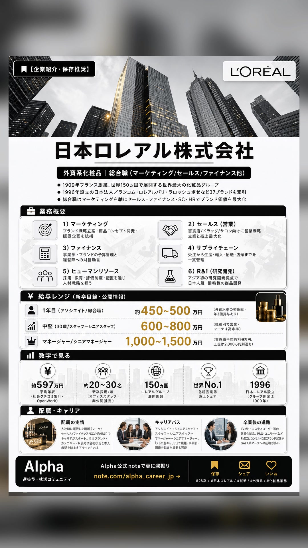 @1枚で分かる企業研究