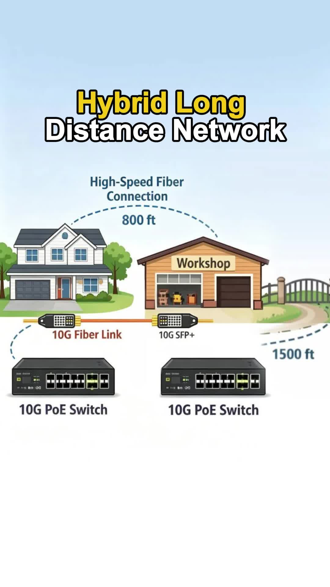 @FASTCABLING