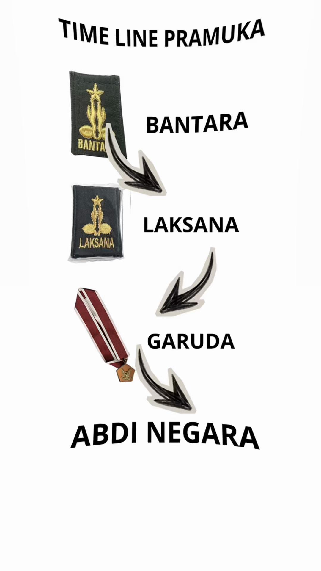 @Gigih, S. Pd