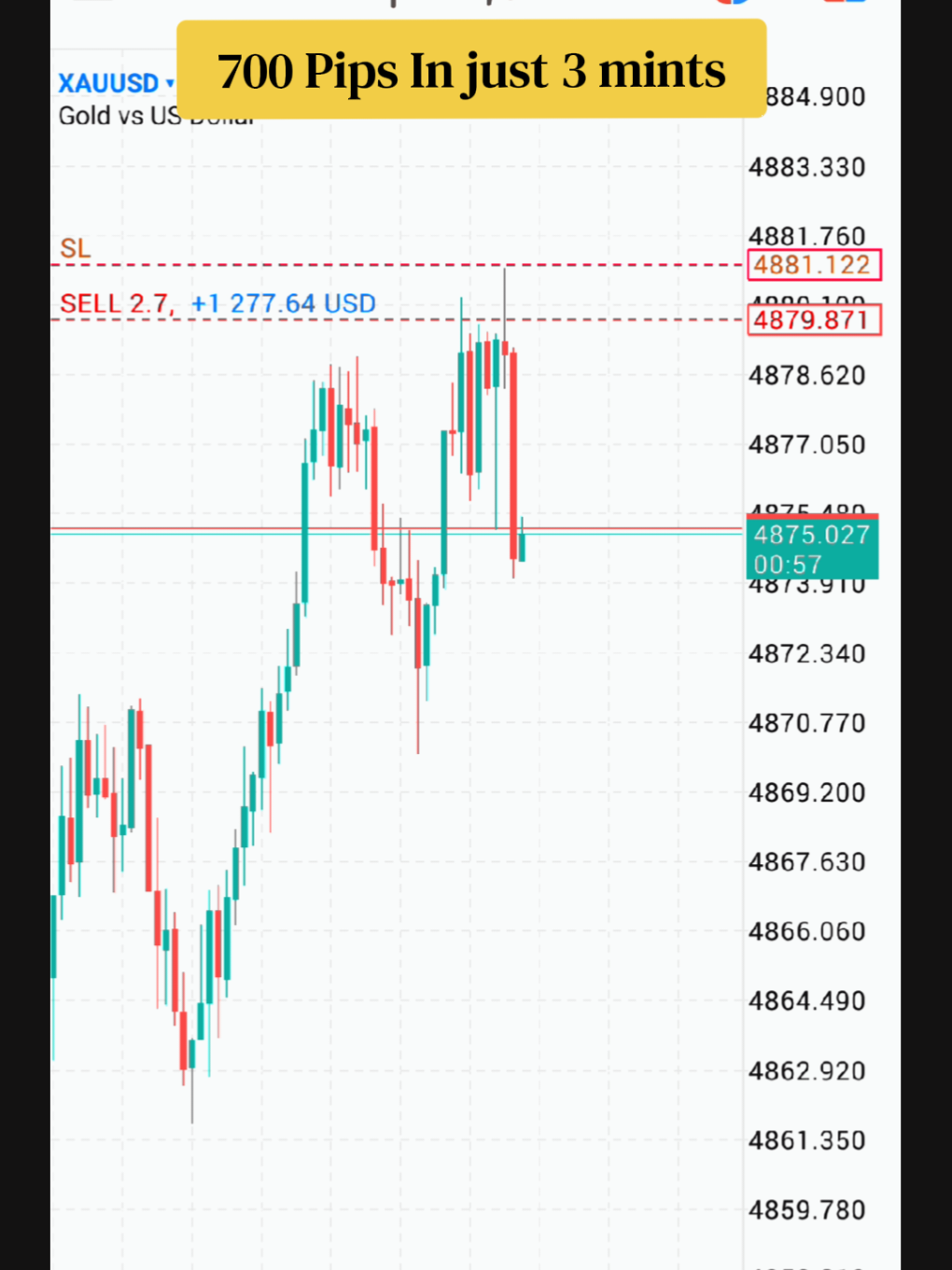 @Forex with Majeed💲