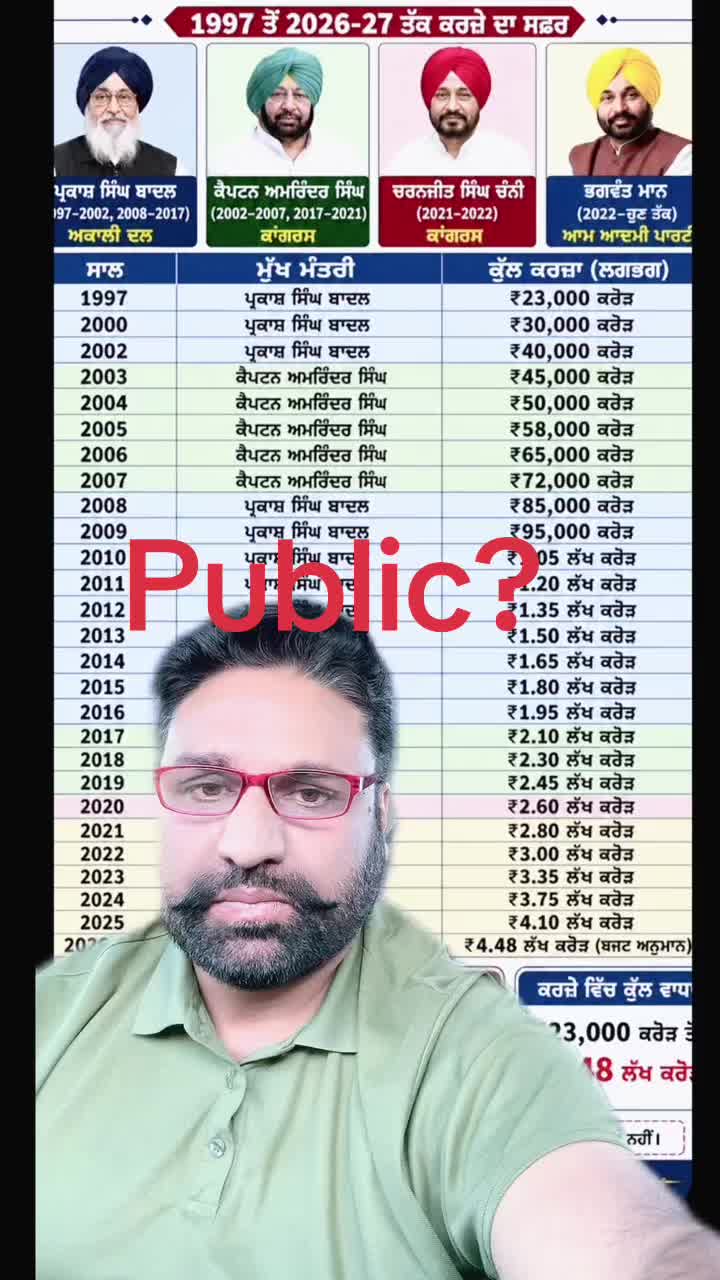 @Jagdeep randhawa